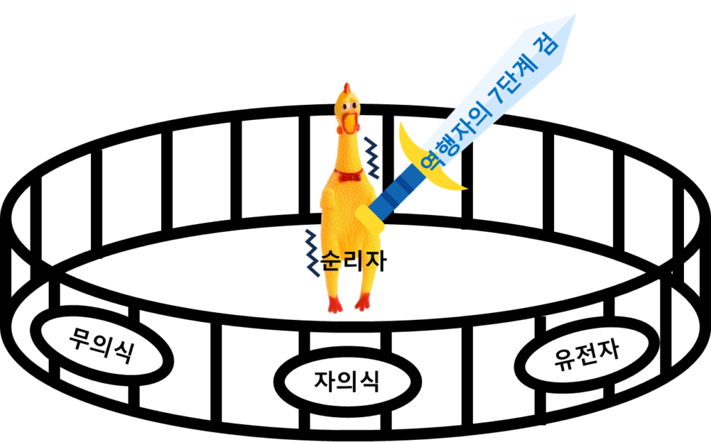 닭장 속의 닭